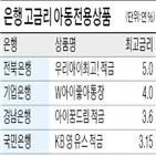 포인트,아동,가입,아동수,적금,금리