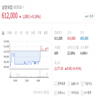 남양유업,황하나씨,회사,경영과