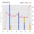이즈미디어,검사장비