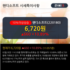 핸디소프트,이평선,차트