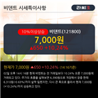 외국인,순매수,전일