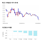 종목,점수,투자,셀트리온,주가,기록