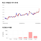 종목,점수,프로,투자,주가,수익률