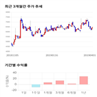 종목,점수,투자,측면,알에프세미,주가