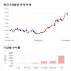 종목,점수,투자,기업,기록,측면