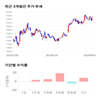 종목,점수,투자,코스맥스,주가,기록