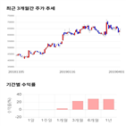 종목,점수,투자,코리아,기업