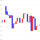 대비,전일,거래량