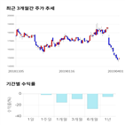 종목,점수,투자,기업,한솔제지,기록