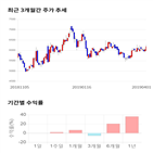 종목,점수,투자,알에프텍,측면,주가