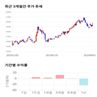 종목,점수,투자,기업,세아베스틸,수익률