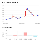 종목,점수,투자,보광산업,주가,수익률