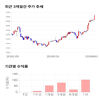 종목,점수,투자,하이셈,측면,주가