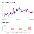 종목,점수,투자,코리아에프티,주가