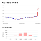 종목,점수,투자,로보로보,주가,기업