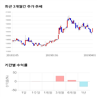 종목,점수,투자,기업,수익률,측면