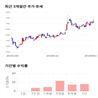 종목,점수,투자,푸드웰,주가,측면