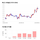 종목,점수,투자,주가,한섬,기록