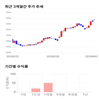 종목,점수,투자,기록,웹케시,주가
