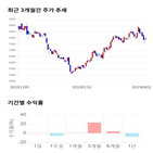 종목,점수,투자,기업,와이엠씨,측면