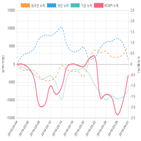 코스피,종목,기관,투자자