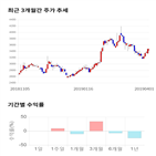 종목,점수,투자,기록,측면