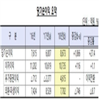 국내지점,흑자,외국은행,순이익