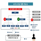 보이스피싱,설치,경찰,피해자