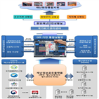 재난,시스템,실시간