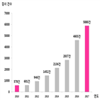 유방,예방,유방암,절제술,경우,난소,유전자