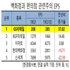 증가,예상,호텔,한경탐사봇,지난해