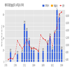 에이디테크놀로지,계약