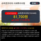 커머스,상승,코리아