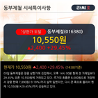 순매도,외국인,동부제철,이평선