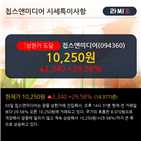 칩스앤미디어,외국인,차트,순매도