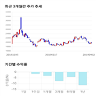 종목,점수,투자,인트론바이오,기업,주가