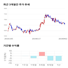 종목,점수,투자,시공테크,측면