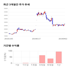 종목,점수,투자,기업,유신,수익률