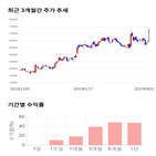 종목,점수,코리아,투자,측면