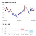 종목,점수,투자,유진테크,기업