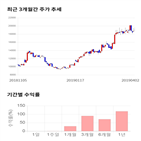 종목,점수,투자,기업,에이디테크놀로지,주가
