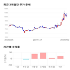 종목,점수,투자,케이엠,측면