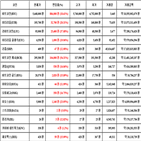 비트코인,가상화폐,리움,상승세
