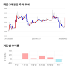 종목,점수,투자,수익률,기업,기록