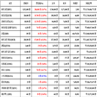 비트코인,가상화폐,리움,상승세