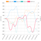 코스피,종목,투자자,기관