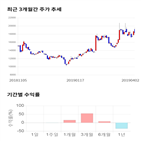 종목,점수,투자,테스,기업,기록