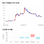 종목,점수,투자,측면,평화홀딩스,기록