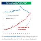 온라인,쇼핑,소매점,소매판매,차지