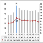 사고,졸음운전,겨울